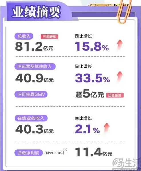 番茄留不住作者、阅文留不住读者，网文平台左右为难‌