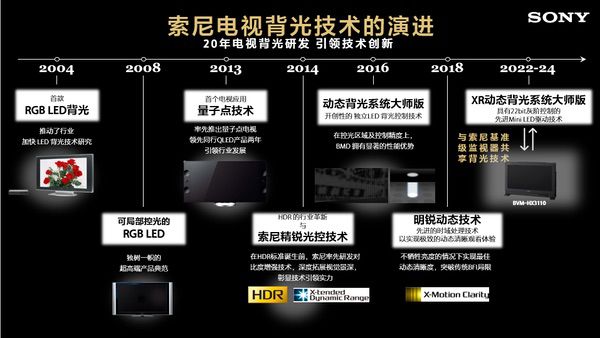 索尼发布新一代显示技术——RGB高密度LED显示系统