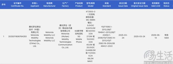 moto Edge 60 Fusion通过3C认证，或即将亮相