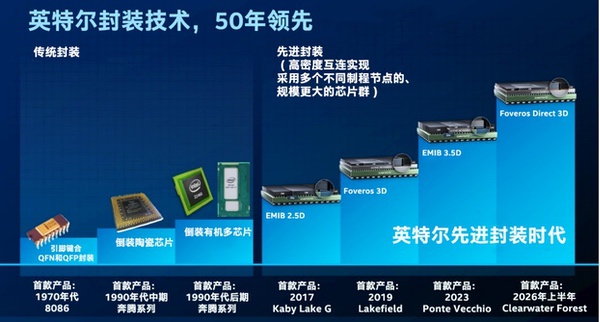 英特尔先进封装:助力AI芯片高效集成的技术力量 英特尔先进封装:助力AI芯片高效集成的技术力量