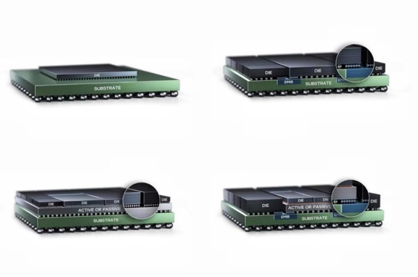 英特尔先进封装:助力AI芯片高效集成的技术力量 英特尔先进封装:助力AI芯片高效集成的技术力量