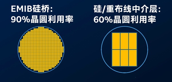 英特尔先进封装:助力AI芯片高效集成的技术力量 英特尔先进封装:助力AI芯片高效集成的技术力量