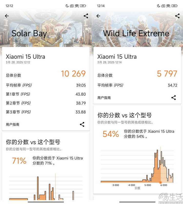 小米15Ultra对比前代：为长焦而堆料，方向对么