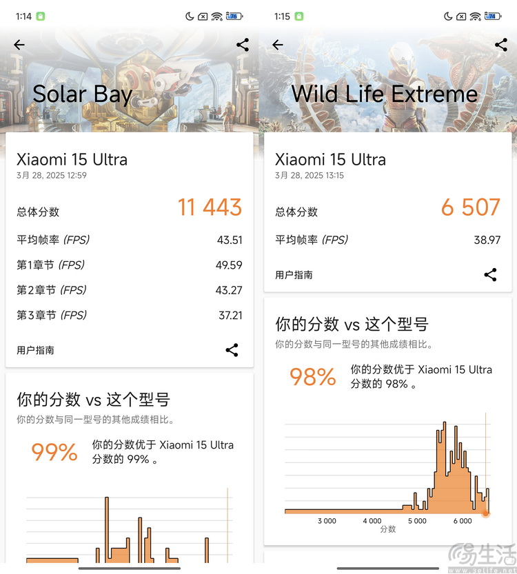 小米15Ultra对比前代：为长焦而堆料，方向对么