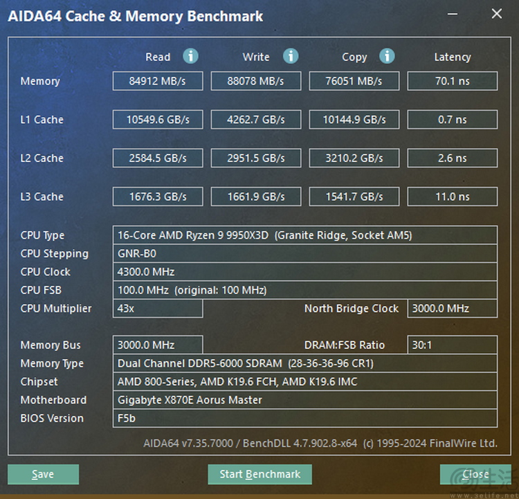 本世代最强游戏之王：AMD锐龙9 9950X3D评测