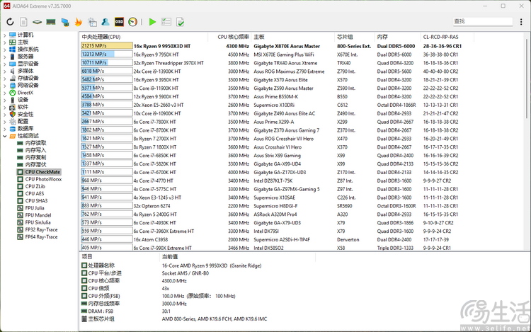 本世代最强游戏之王：AMD锐龙9 9950X3D评测