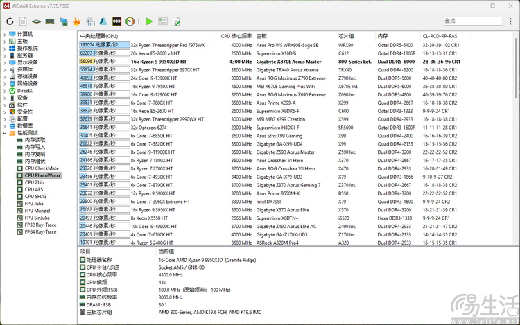 本世代最强游戏之王：AMD锐龙9 9950X3D评测