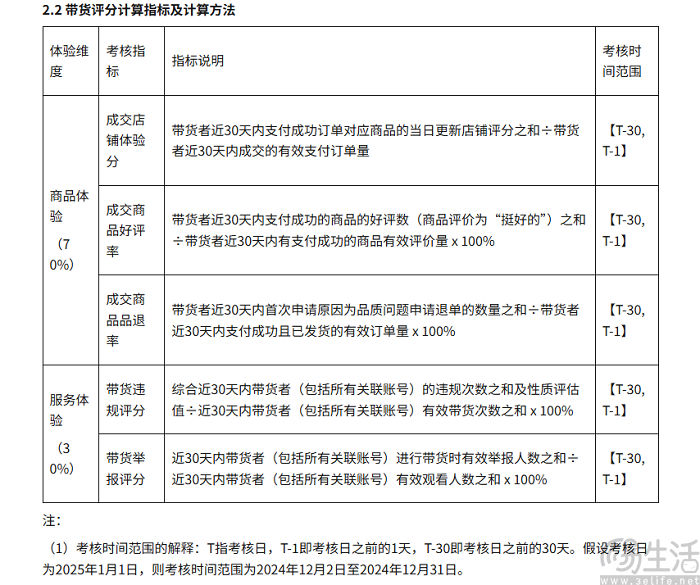为重获用户信任，微信小店要给带货达人打分了