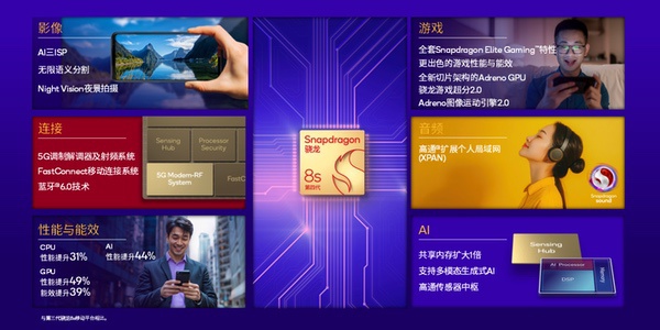 高通推出第四代骁龙8s移动平台，为全球更广泛用户带来旗舰体验