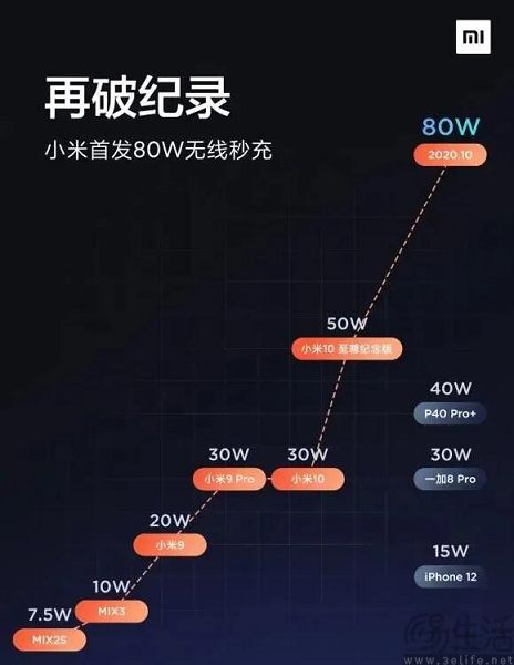 谷歌的这个新专利，让无线充电有了更多可能
