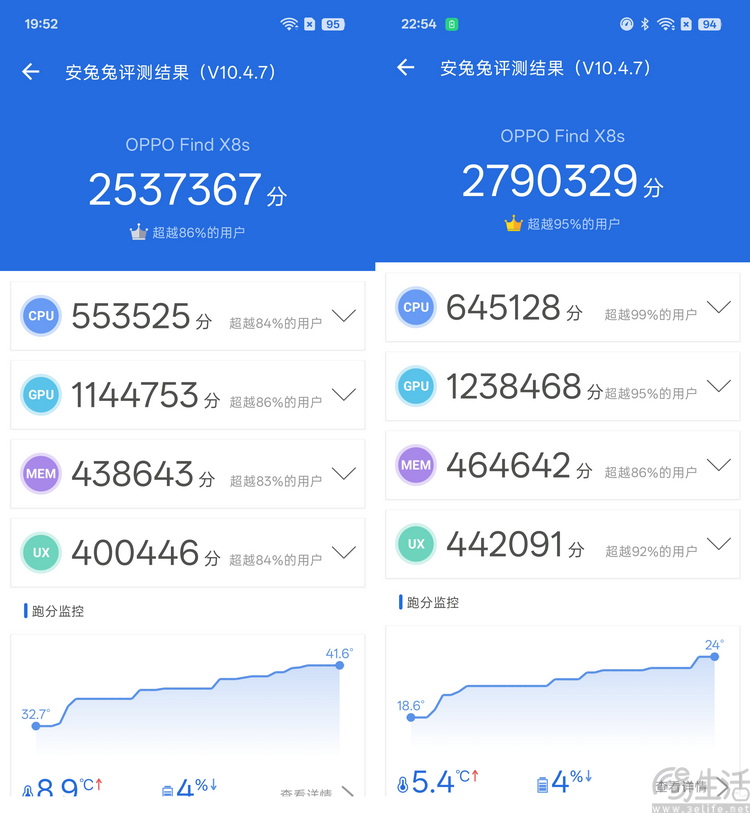 “小屏旗舰”怎么做？OPPO Find X8s给出新思路