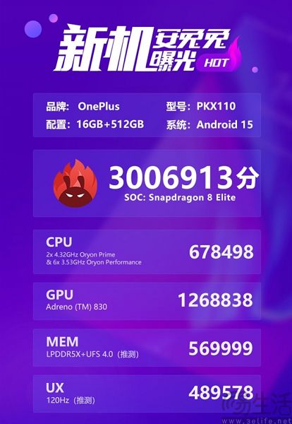 一加13T安兔兔跑分曝光，无愧于小屏旗舰之名