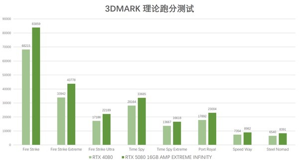 旗舰“硬”实力！放大镜下的索泰AMP EXTREME INFINITY解析