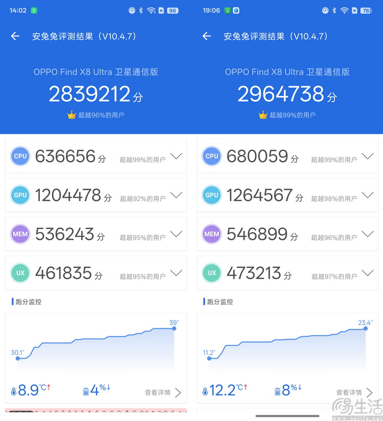 OPPO Find X8 Ultra评测：更有想法的影像超大杯
