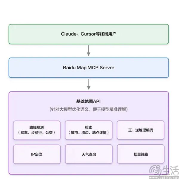 有了MCP协议，AI智能体之年终于名副其实