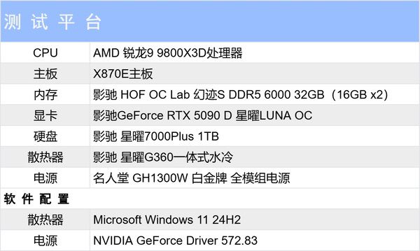 新星曜,放肆AI|影驰RTX 5090D星曜LUNA OC评测