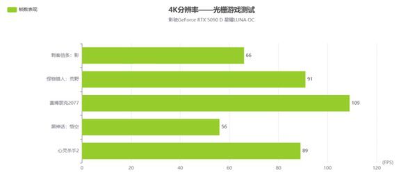 新星曜,放肆AI|影驰RTX 5090D星曜LUNA OC评测