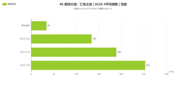 新星曜,放肆AI|影驰RTX 5090D星曜LUNA OC评测