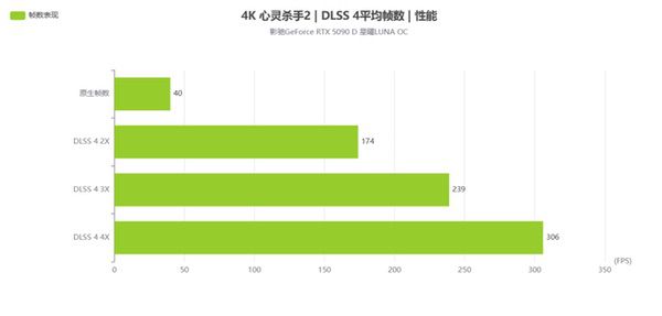 新星曜,放肆AI|影驰RTX 5090D星曜LUNA OC评测
