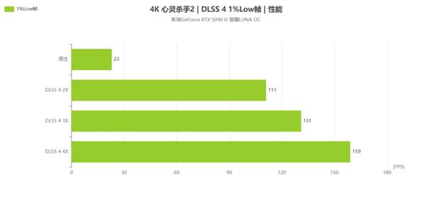 新星曜,放肆AI|影驰RTX 5090D星曜LUNA OC评测