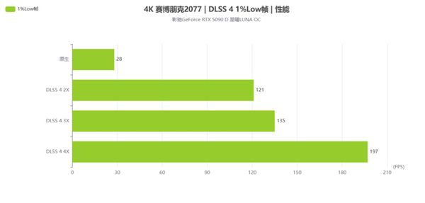 新星曜,放肆AI|影驰RTX 5090D星曜LUNA OC评测