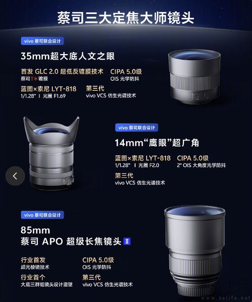 vivo X200 Ultra影像配置揭晓，迎来大幅升级