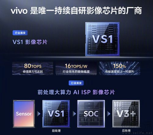 vivo X200 Ultra影像配置揭晓，迎来大幅升级