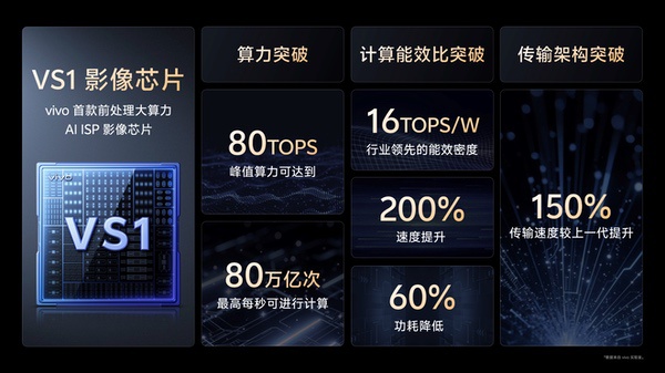 vivo蓝图影像技术再革新，解码vivo X200 Ultra影像创新逻辑