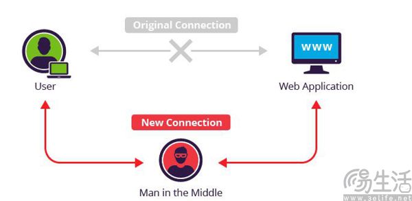 SSL证书有效期降到47天，全球网站站长有的忙了