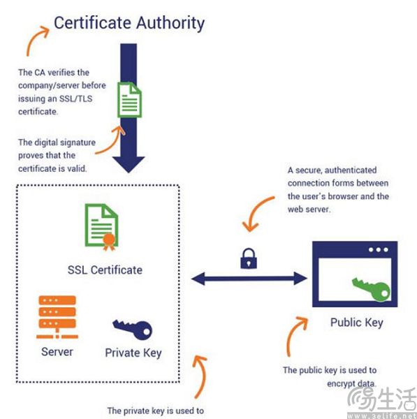 SSL证书有效期降到47天，全球网站站长有的忙了