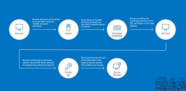 SSL证书有效期降到47天，全球网站站长有的忙了