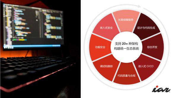 IAR推动嵌入式开发：云就绪、可扩展的CI/CD和可持续自动化