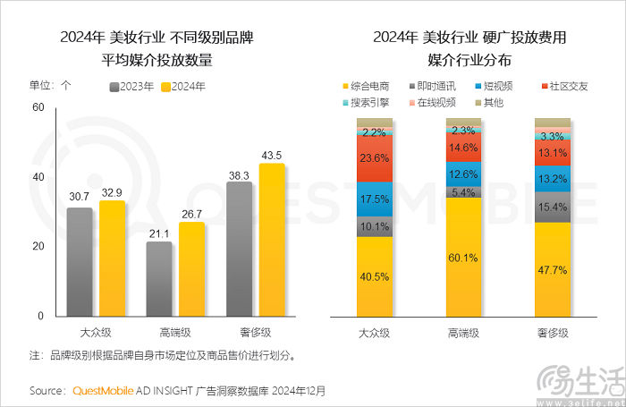 为了更能赚钱，B站开始“抢人”
