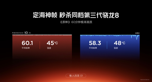 7.85mm超薄机身蕴藏狂暴能量，红魔10 Air重新定义轻薄性能旗舰