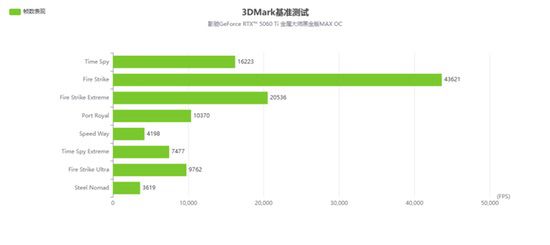 2K光追游戏好手|影驰RTX 5060Ti金属大师黑金版MAX OC评测