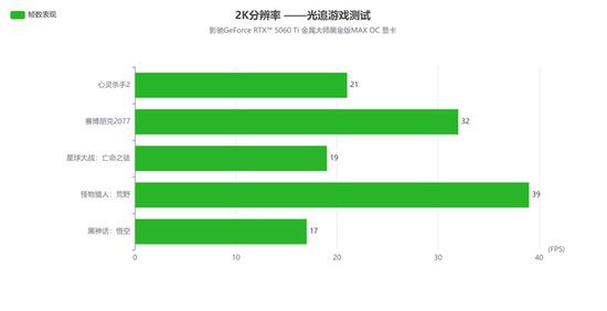 2K光追游戏好手|影驰RTX 5060Ti金属大师黑金版MAX OC评测