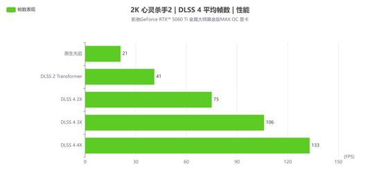 2K光追游戏好手|影驰RTX 5060Ti金属大师黑金版MAX OC评测
