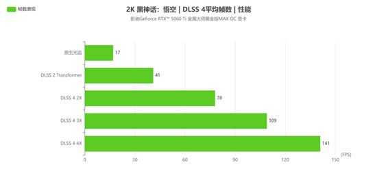 2K光追游戏好手|影驰RTX 5060Ti金属大师黑金版MAX OC评测