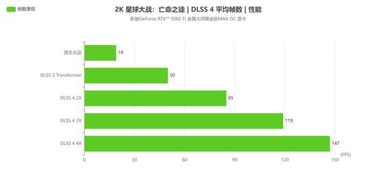2K光追游戏好手|影驰RTX 5060Ti金属大师黑金版MAX OC评测