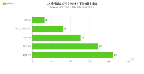 2K光追游戏好手|影驰RTX 5060Ti金属大师黑金版MAX OC评测