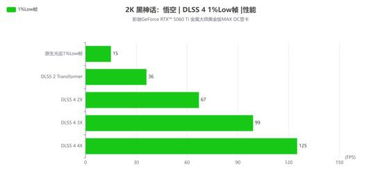 2K光追游戏好手|影驰RTX 5060Ti金属大师黑金版MAX OC评测