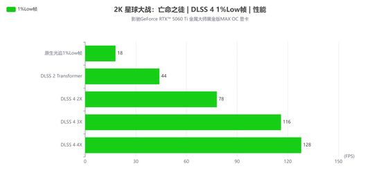 2K光追游戏好手|影驰RTX 5060Ti金属大师黑金版MAX OC评测