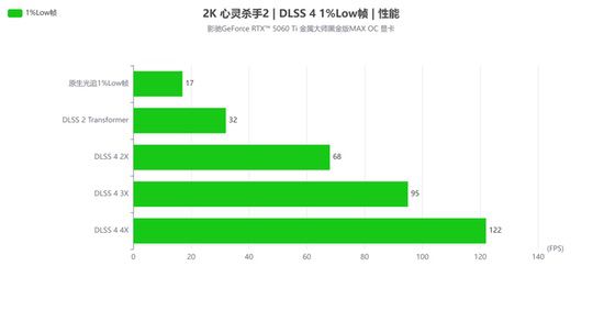 2K光追游戏好手|影驰RTX 5060Ti金属大师黑金版MAX OC评测