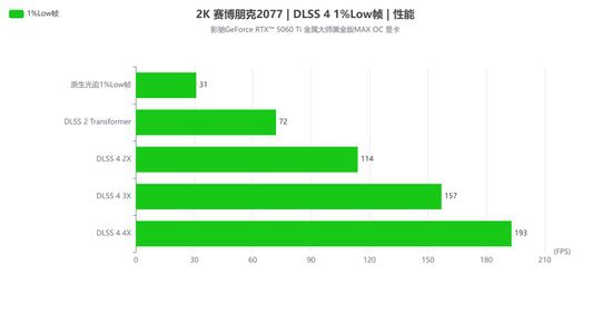 2K光追游戏好手|影驰RTX 5060Ti金属大师黑金版MAX OC评测