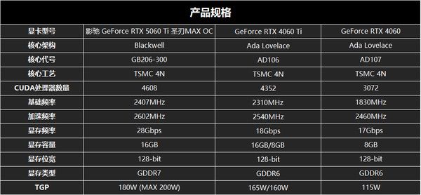 影驰RTX 5060 Ti圣刃MAX OC评测：DLSS 4开启帧率新纪元