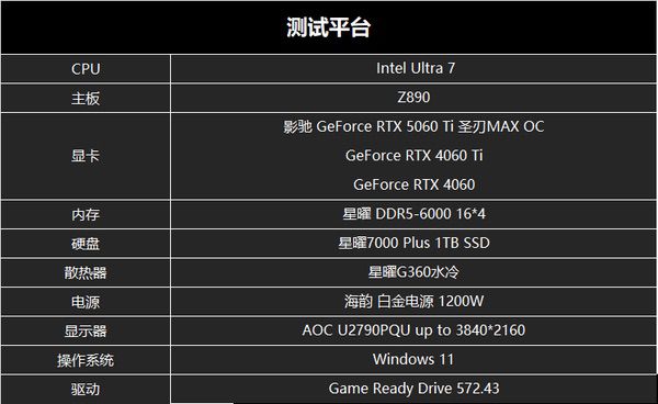影驰RTX 5060 Ti圣刃MAX OC评测：DLSS 4开启帧率新纪元