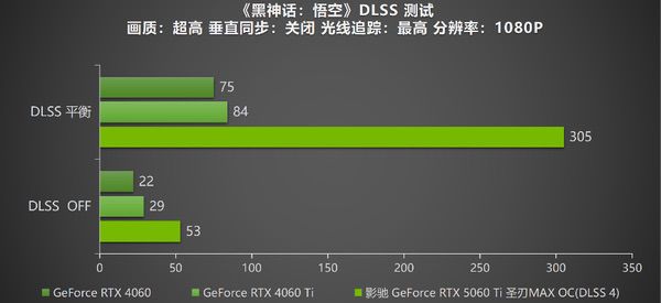 影驰RTX 5060 Ti圣刃MAX OC评测：DLSS 4开启帧率新纪元
