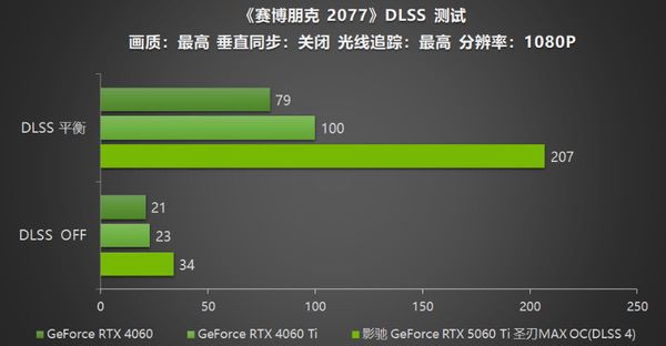 影驰RTX 5060 Ti圣刃MAX OC评测：DLSS 4开启帧率新纪元