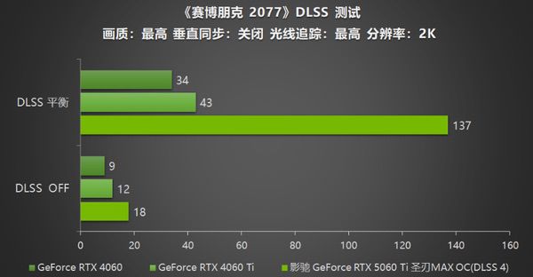 影驰RTX 5060 Ti圣刃MAX OC评测：DLSS 4开启帧率新纪元