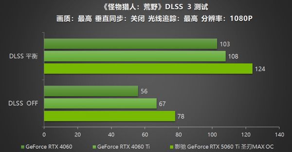 影驰RTX 5060 Ti圣刃MAX OC评测：DLSS 4开启帧率新纪元